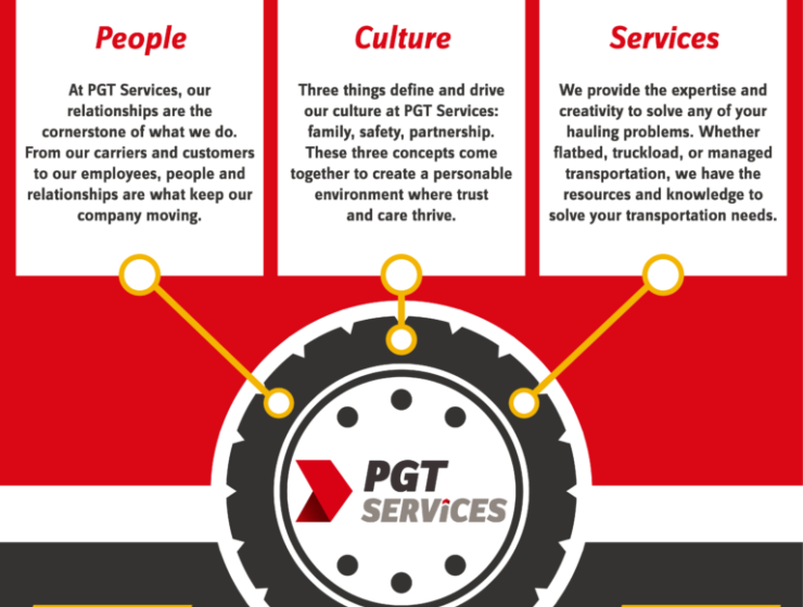 PGT_Infographic_We_Are_PGT-02-768×768