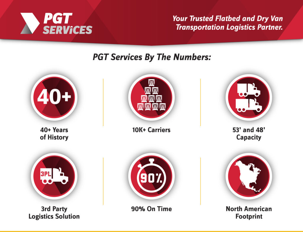 PGT_Services_Datasheet_SL-1024×784