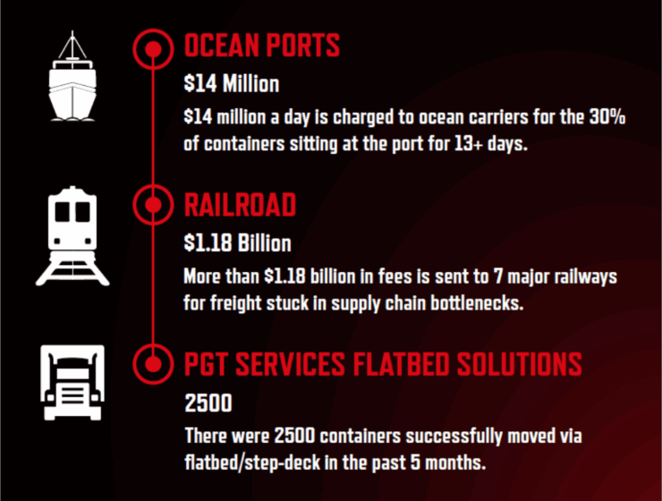 Container-Post-Cover