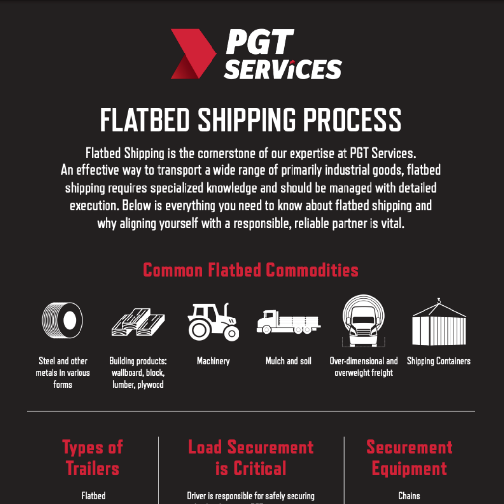 Flatbed Shipping Process_featured