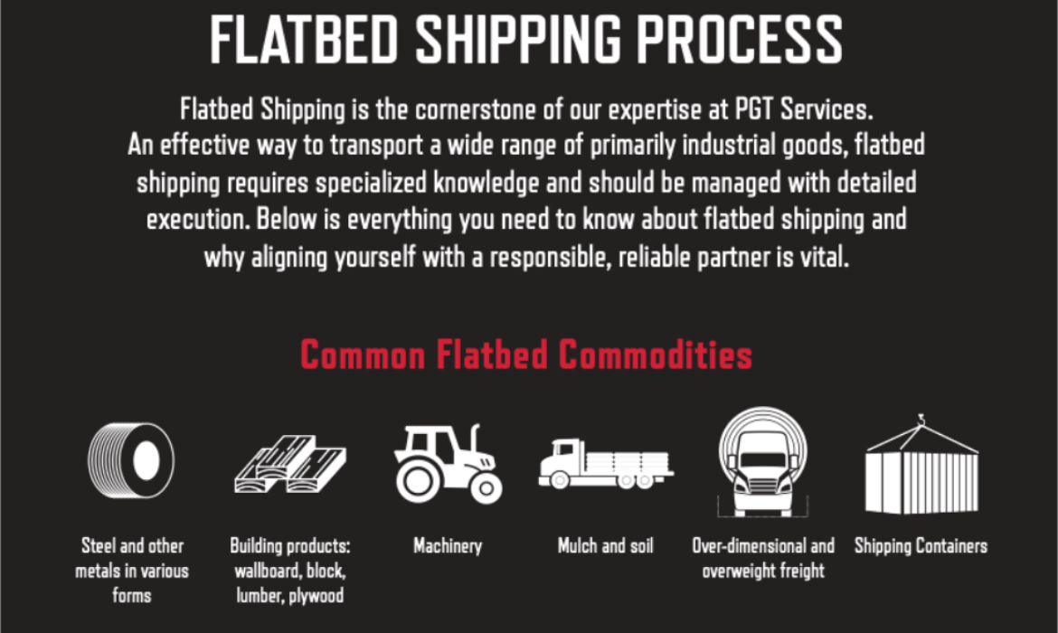 Flatbed Shipping Process_featured