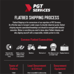 Flatbed Shipping Process