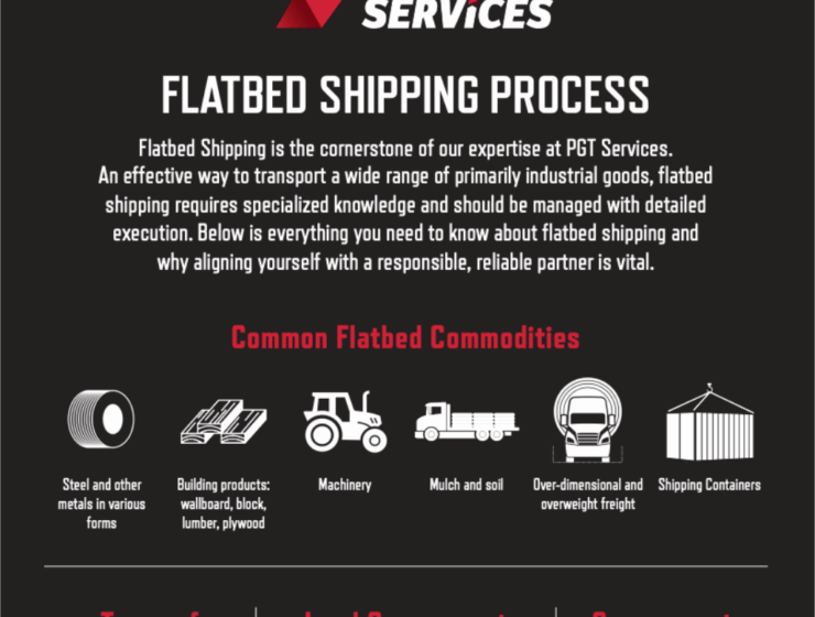 Flatbed Shipping Process_featured