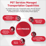 PGT Services Managed Transportation Capabilities
