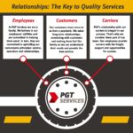 We Are PGT Services: Our People