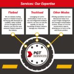 We Are PGT Services: Our Services