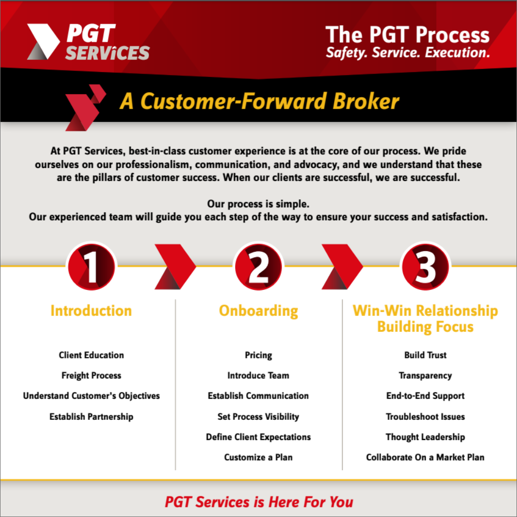 The PGT Process