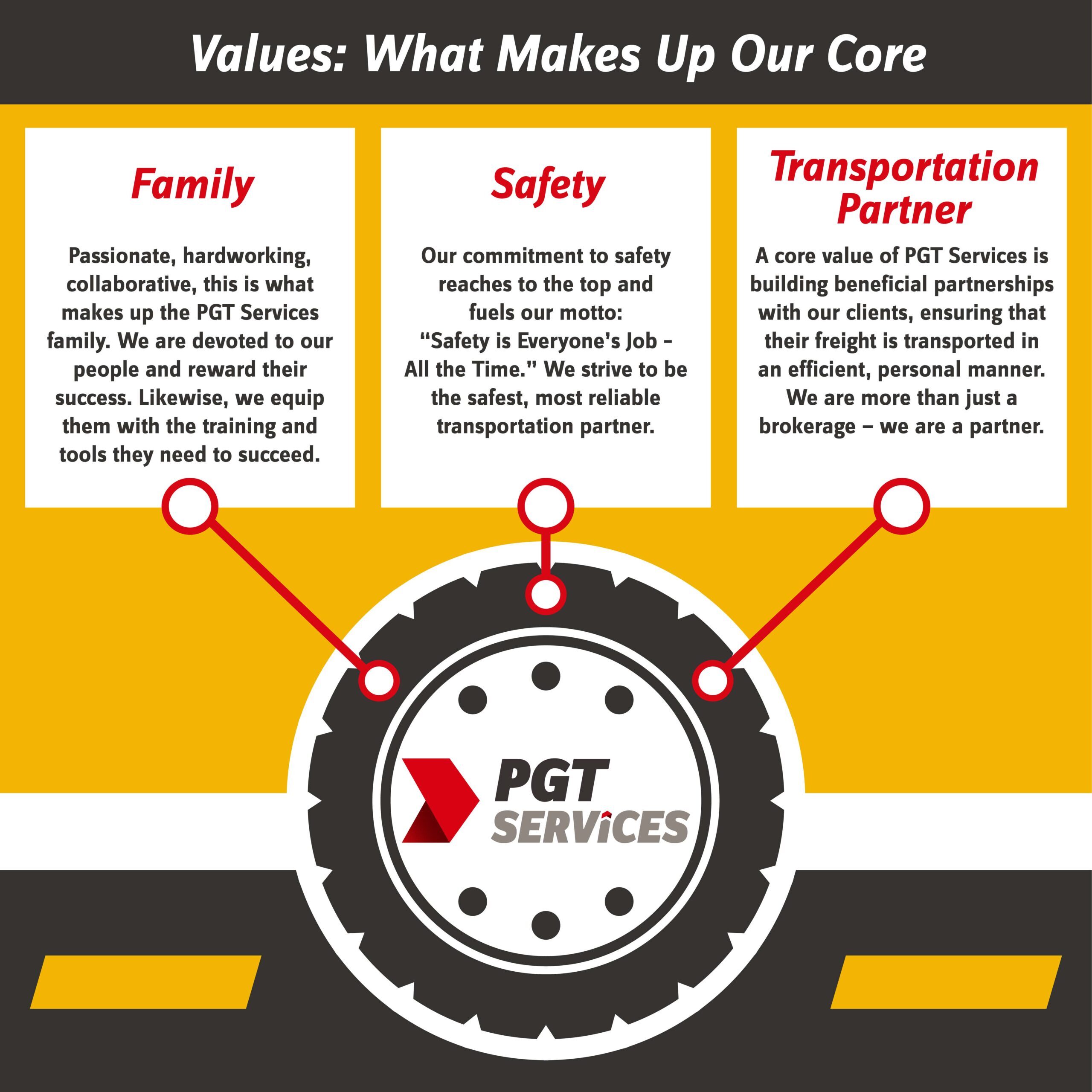 Values_Infographic_rv2-02