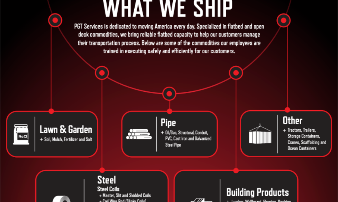 what-we-ship-featured