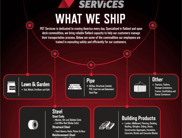 what-we-ship-featured